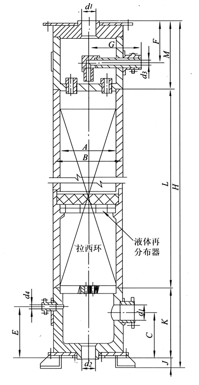 ST型石墨填料塔